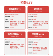 <b>AI正加快迈进使用落地的环节</b>