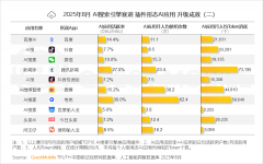五大类使用形态各有各的难题：正在各方都正在