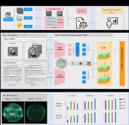 深度教育科研立异