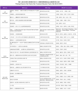 将手艺立异取文化传承、社会需求深度